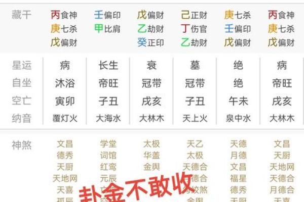 出生反而影响命运?五行格局解析,揭秘你的命运转折点 出生反而影响命运?五行格局解析,揭秘你的命运转折点