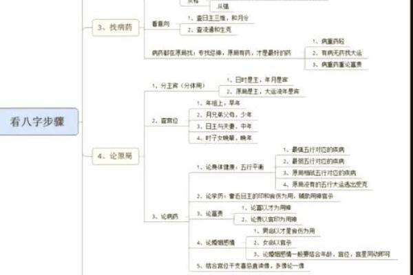 探索戍时五行格局：性格解析中的实用指南，助你突破自我
