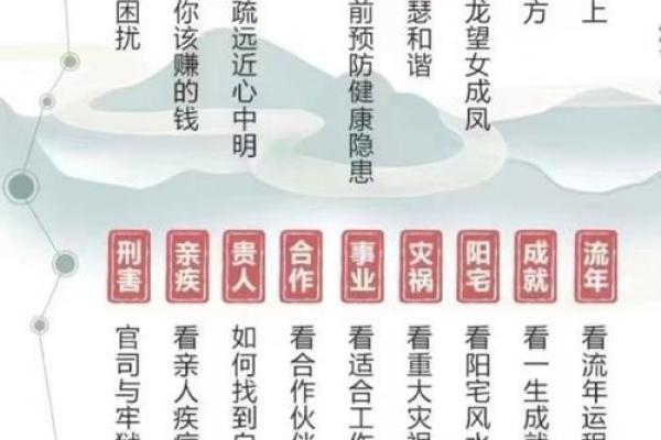 命运密码解密:如何利用八字打破命运的束缚 命运密码解密:如何利用八字打破命运的束缚