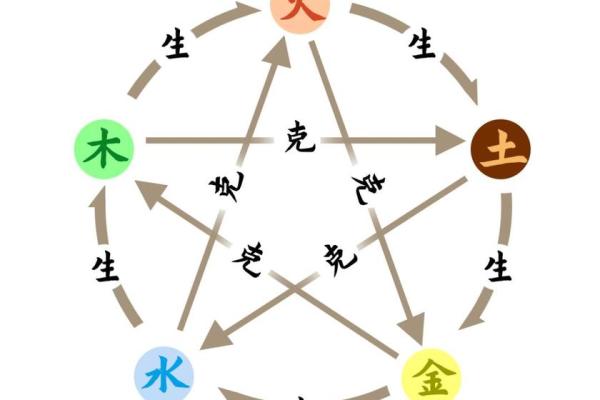 性格重塑指南:觉字的五行属性教你如何改变命运 性格重塑指南:觉字的五行属性教你如何改变命运