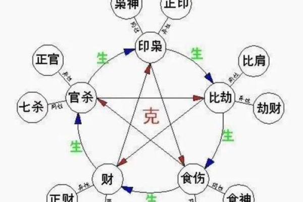 大S命理探秘,如何通过八字逆转命运轨迹 大S命理探秘,如何通过八字逆转命运轨迹