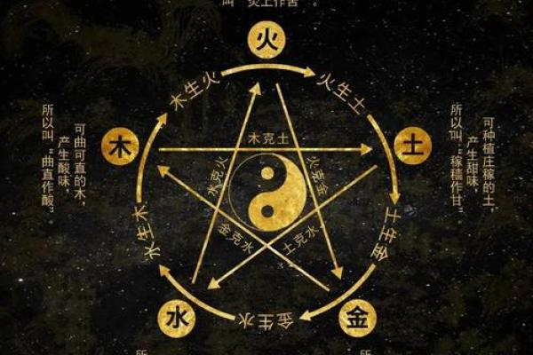 五行格局重塑术：如何通过五行改变性格，开启人生新篇章？
