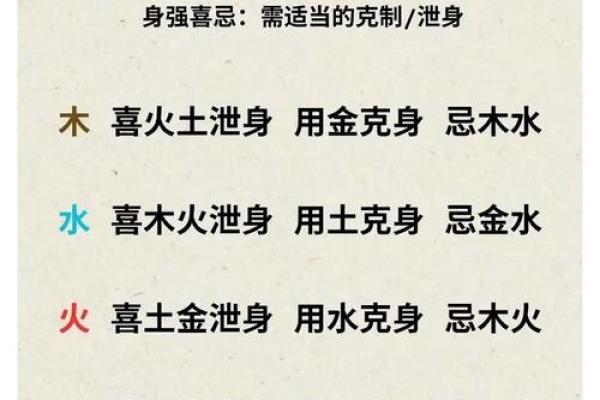 五行格局重塑术：如何通过五行改变性格，开启人生新篇章？