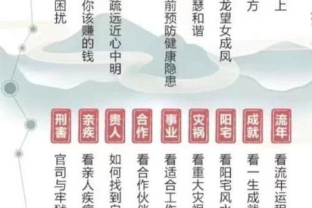 命运密码解密:如何利用八字打破命运的束缚