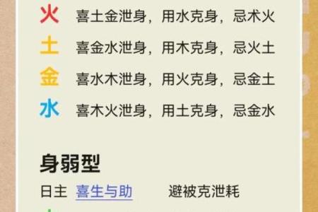 五行格局重塑术：让你的性格焕然一新