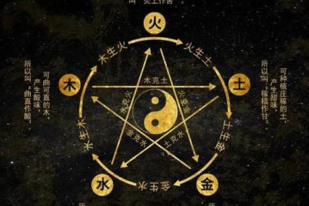 五行格局重塑术:如何通过五行改变性格,开启人生新篇章?