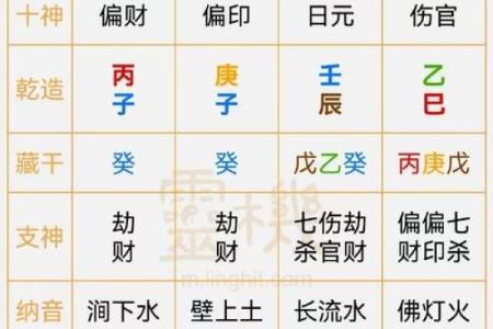 性格解析:日元五行格局如何影响你的命运走向?