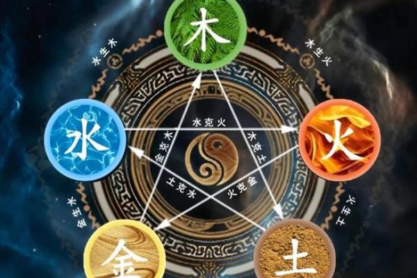 五行格局揭秘:男女性格解析,如何洞察你的内在奥秘? 五行格局揭秘:男女性格解析,如何洞察你的内在奥秘?