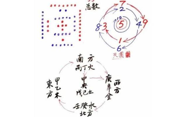 五行取名大揭秘:避开这些误区,让你的名字格局更上一层楼 五行取名大揭秘:避开这些误区,让你的名字格局更上一层楼