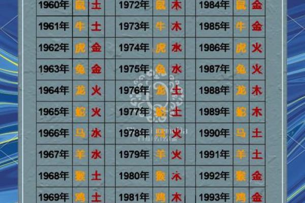 五行颠覆性解析：木属性性格如何反其道而行，成就非凡人生