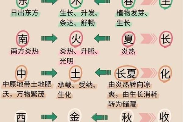 五行误区大揭秘：火主格局，你真的了解自己吗？