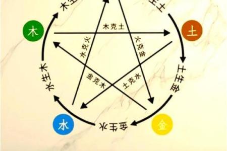 五行格局揭秘:豪的个性秘密,反而让你更成功?