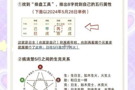 如何改变新生儿五行格局？揭开宝宝性格塑造的秘密
