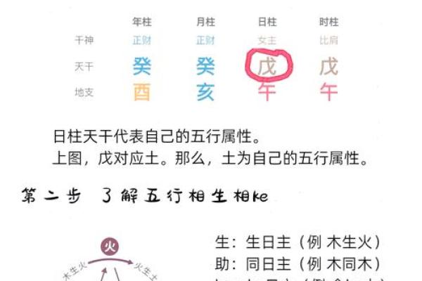 命运密码如何改变你的生活:周公解梦与八字命理的奇妙联系 命运密码如何改变你的生活:周公解梦与八字命理的奇妙联系