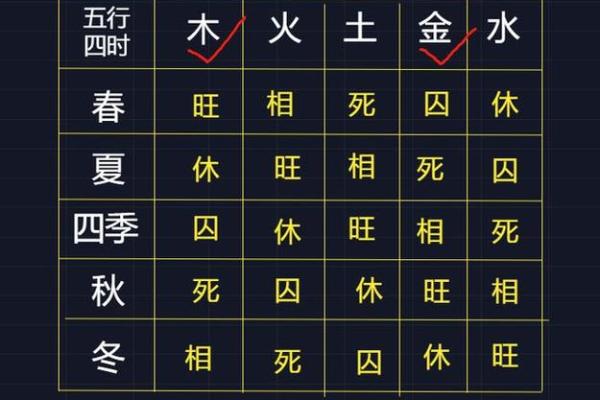 宣的五行属性,揭秘你的性格密码,如何改变命运格局? 宣的五行属性,揭秘你的性格密码,如何改变命运格局?