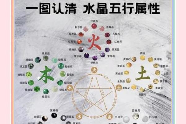 慧五行性格解析:揭开你的五行命盘之谜 慧五行性格解析:揭开你的五行命盘之谜