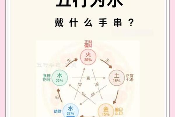如何改变命运?揭秘五行格局的实用调适之道 如何改变命运?揭秘五行格局的实用调适之道
