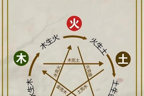 好字五行布局,揭秘你的性格误区:如何反其道而行之? 好字五行布局,揭秘你的性格误区:如何反其道而行之?