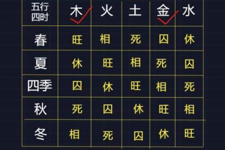 宣的五行属性,揭秘你的性格密码,如何改变命运格局?