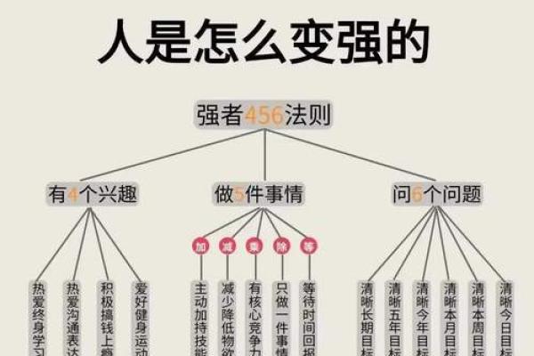 五行格局如何改变?实用技巧让你摆脱性格局限,迈向成功 五行格局如何改变?实用技巧让你摆脱性格局限,迈向成功