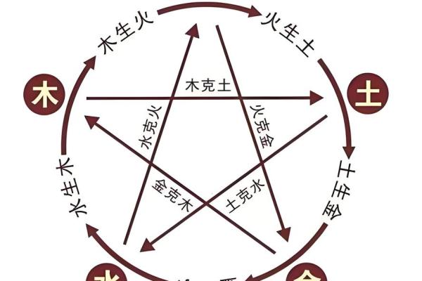 如何改变五行缺火格局?解锁性格潜能,成就非凡人生 如何改变五行缺火格局?解锁性格潜能,成就非凡人生