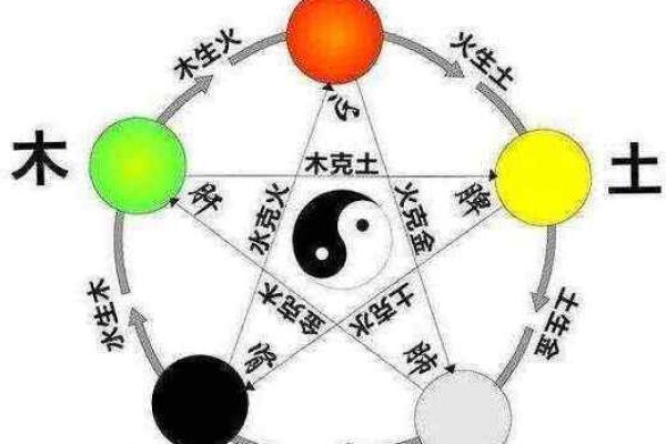 解锁五行格局新境界：垚字性格揭秘，误区与突破之道