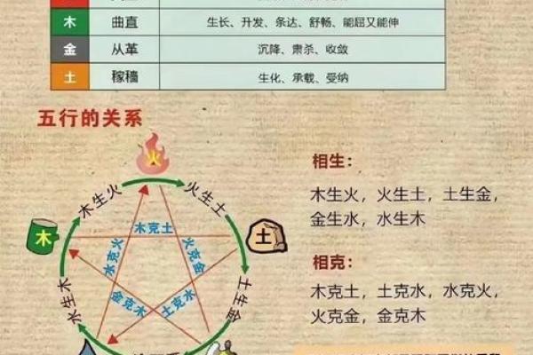 五行格局性格解析:揭秘你的命理密码,如何运用它? 五行格局性格解析:揭秘你的命理密码,如何运用它?