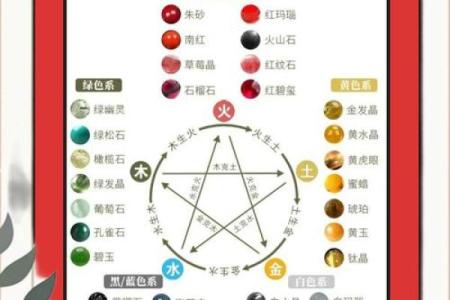 如何改变命运?珠宝五行格局,带你探索个性潜能