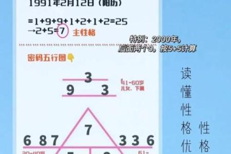 五行格局如何改变?实用技巧让你摆脱性格局限,迈向成功