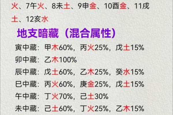 破解属龙人五行格局之谜：性格特质与生活调适之道