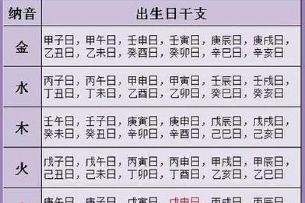 颠覆传统八字:五行如何反推你的性格与命运? 颠覆传统八字:五行如何反推你的性格与命运?