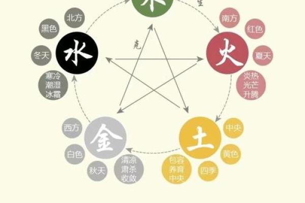 性格解析：五行缺金少火女孩的内心世界，如何找到平衡之道？