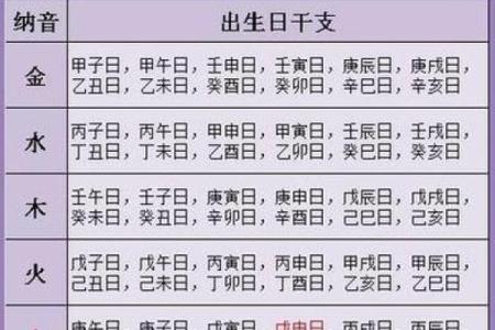 颠覆传统八字：五行如何反推你的性格与命运？