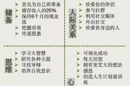 波动与宁静，五行格局如何影响你的命运？性格解析新观点