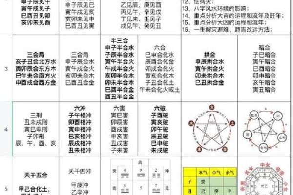 八字五行流通的智慧:避开这些误区,轻松提升运势格局 八字五行流通的智慧:避开这些误区,轻松提升运势格局