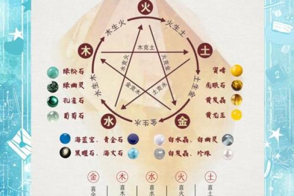 五行格局性格解析：揭秘你的内在潜能