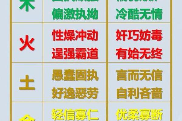 五行格局性格解析：揭秘你的内在潜能