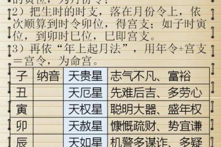 陈晓旭命理暗藏玄机，破解你的八字命运与未来