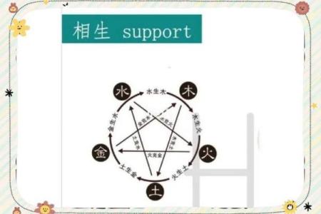 颠覆传统五行：性格解析新视角，如何找到你的五行优势