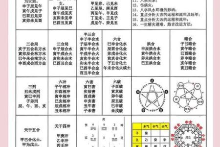 八字命理中的命运密码，如何利用它改变人生？